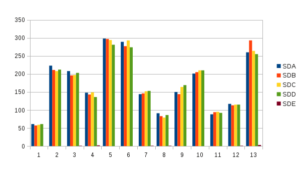 Louad increase over 4h